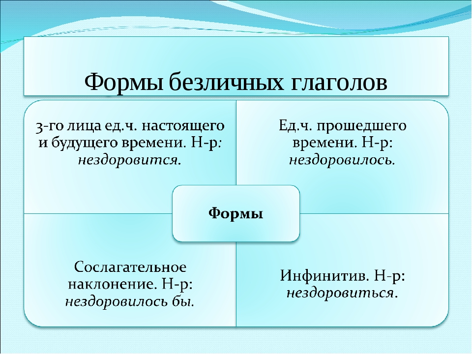 Какие глаголы называются безличными. Безличная форма глагола в русском. Безличные глаголы формы безличных глаголов. Формы безличных глаголов 6 класс.